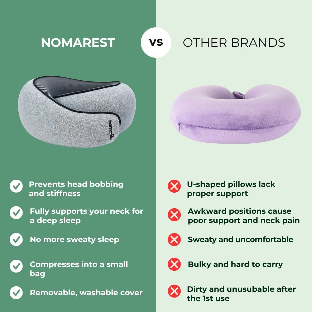 DreamRest | Oreiller de Voyage en Mousse à Mémoire de Forme