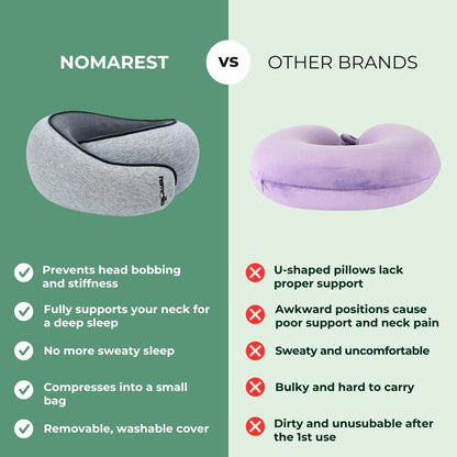 DreamRest | Oreiller de Voyage en Mousse à Mémoire de Forme